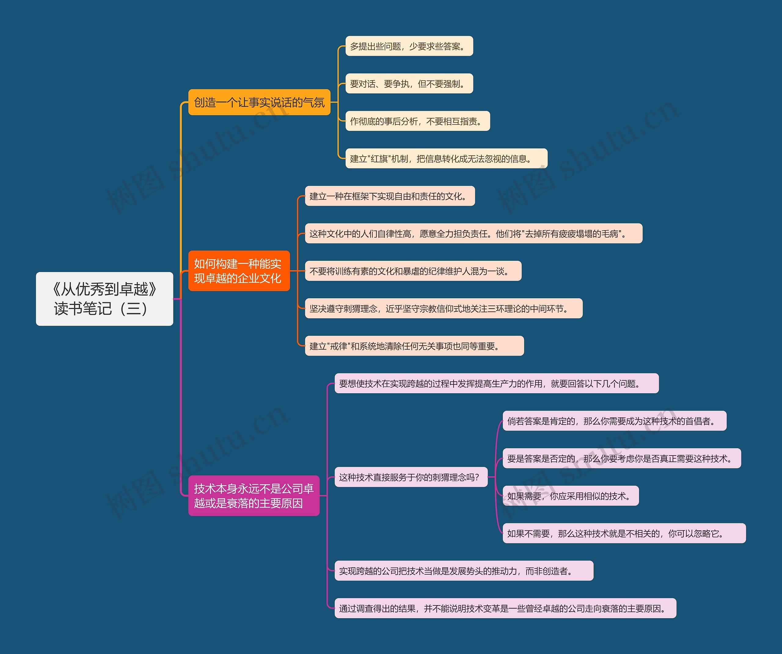 《从优秀到卓越》读书笔记(三)思维导图高清图 《从优秀到卓越》读书笔记(三)思维导图