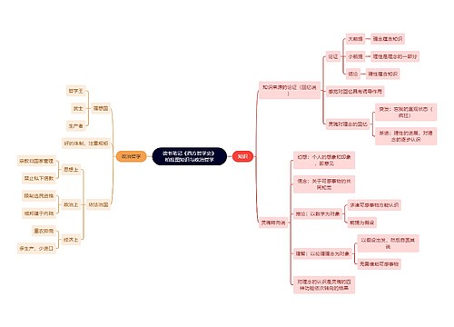 读书笔记《西方哲学史》柏拉图知识与政治哲学