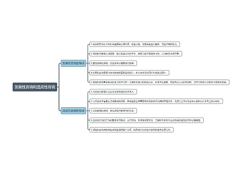 发展性咨询和适应性咨询