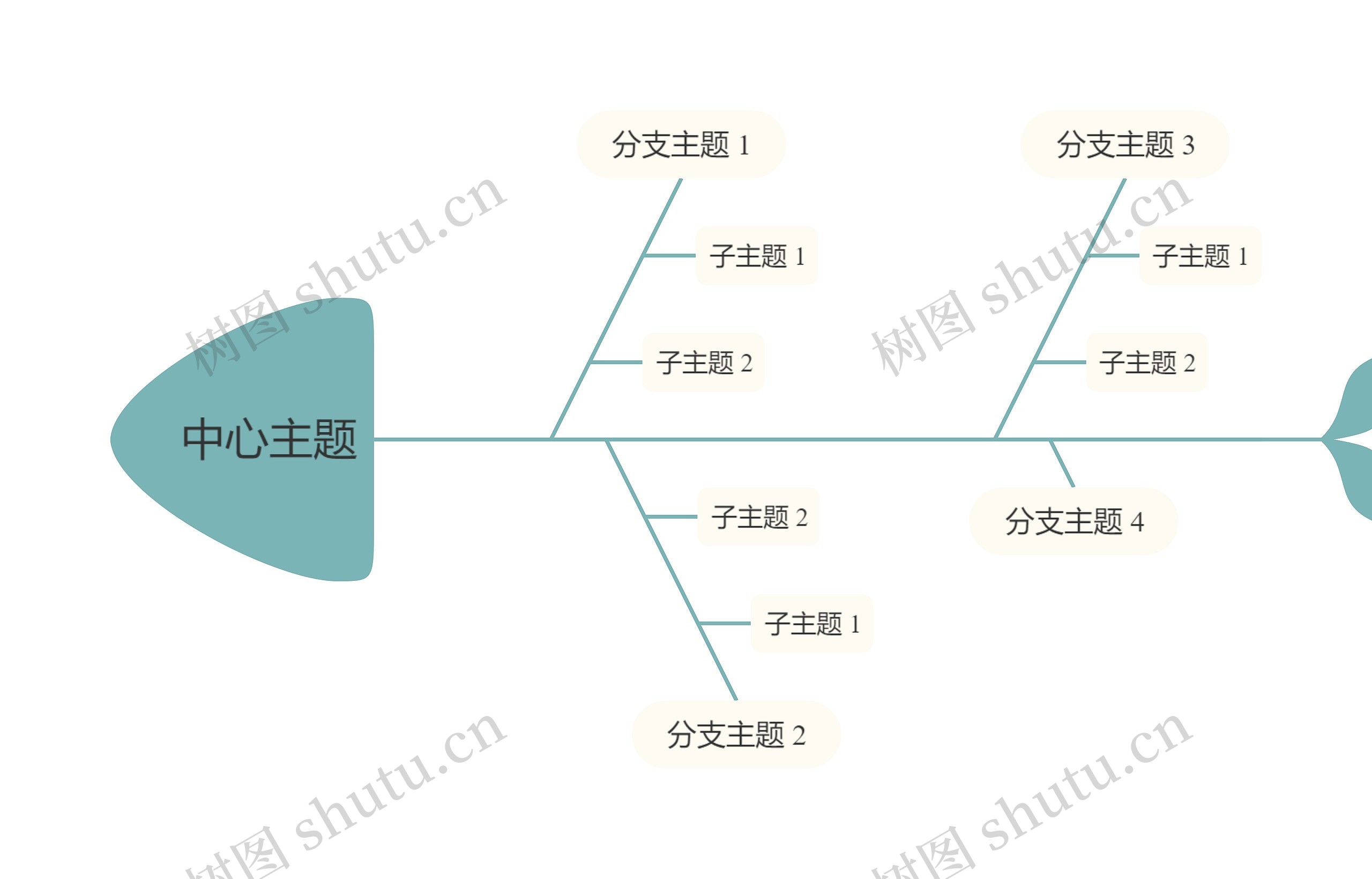 莫兰迪清新蓝绿色鱼骨图思维导图