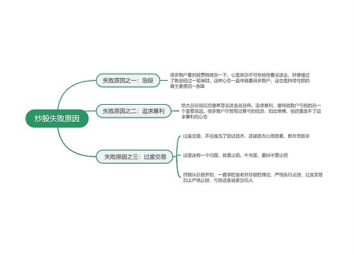 炒股失败原因