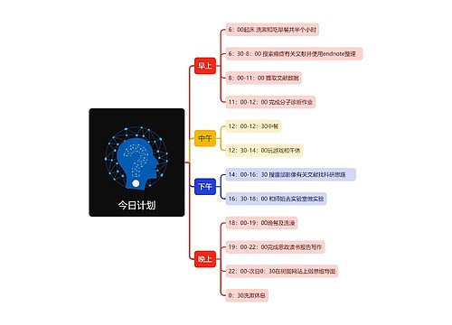 今日计划模板