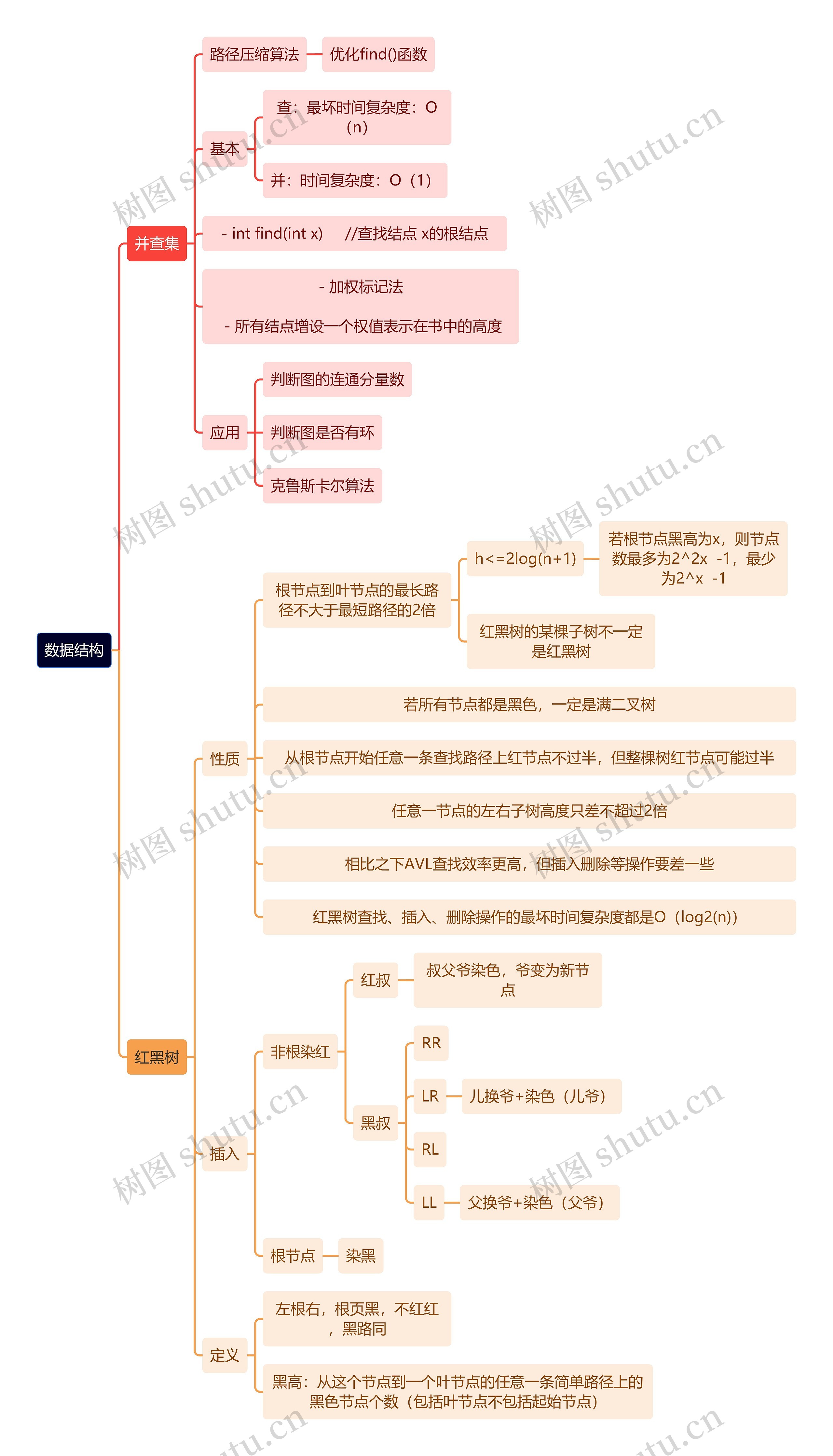 计算机工程知识数据结构思维导图