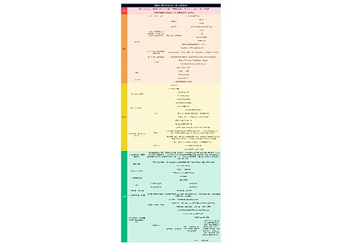 读书笔记《西方哲学史》第十一讲：英国经验主义