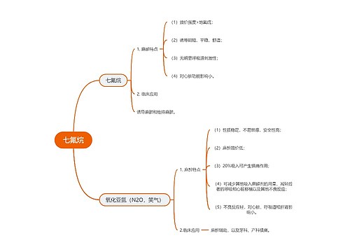 医学知识药物七氟烷思维导图