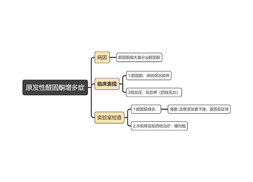 内科学知识原发性醛固酮增多症思维导图