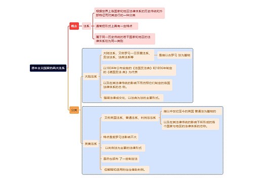 资本主义国家的两大法系