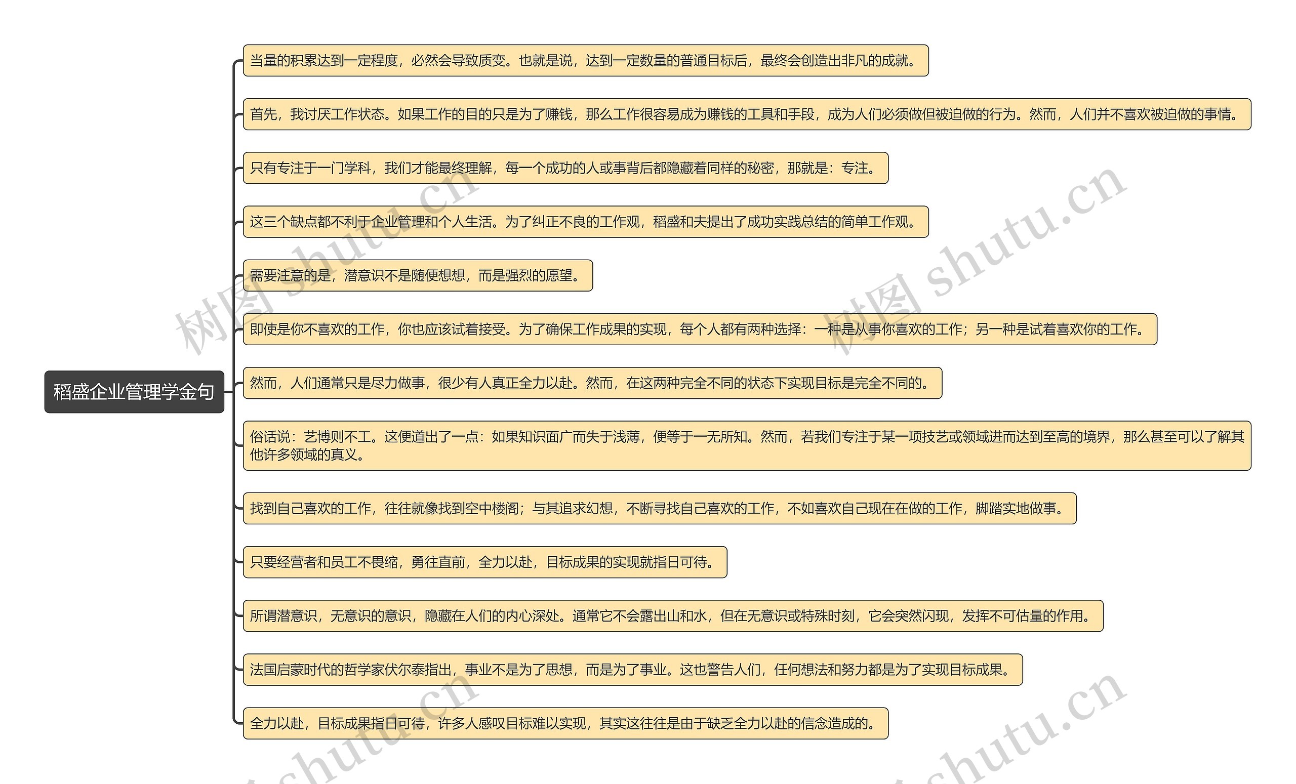 稻盛企业管理学金句思维导图高清图 稻盛企业管理学金句思维导图