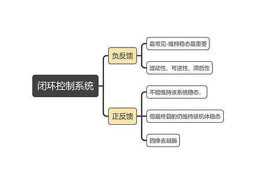 生理学闭环控制系统思维导图