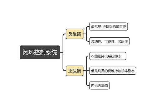 生理学闭环控制系统思维导图 生理学闭环控制系统思维导图