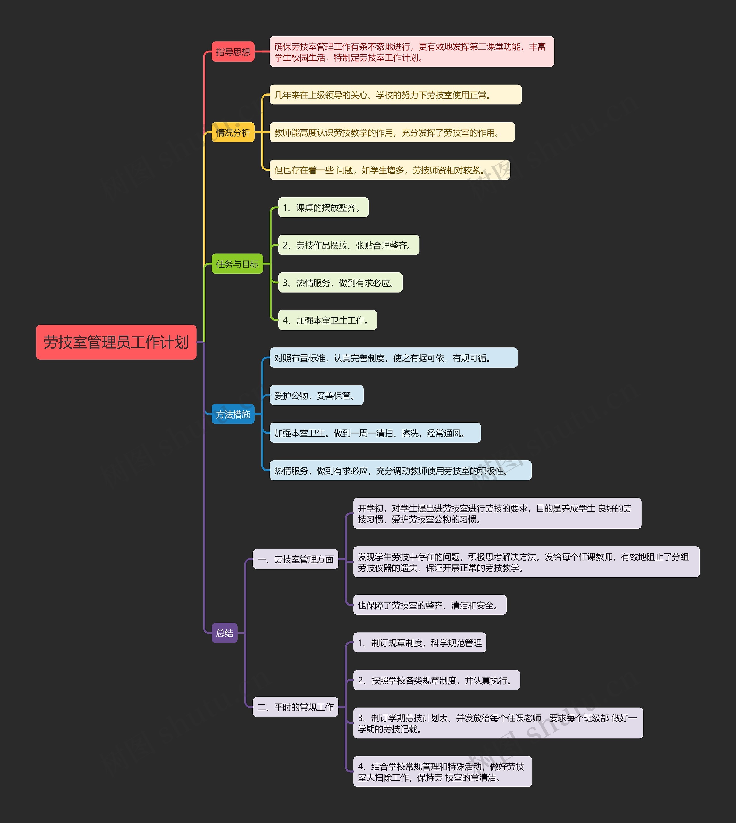 劳技室管理员工作计划思维导图