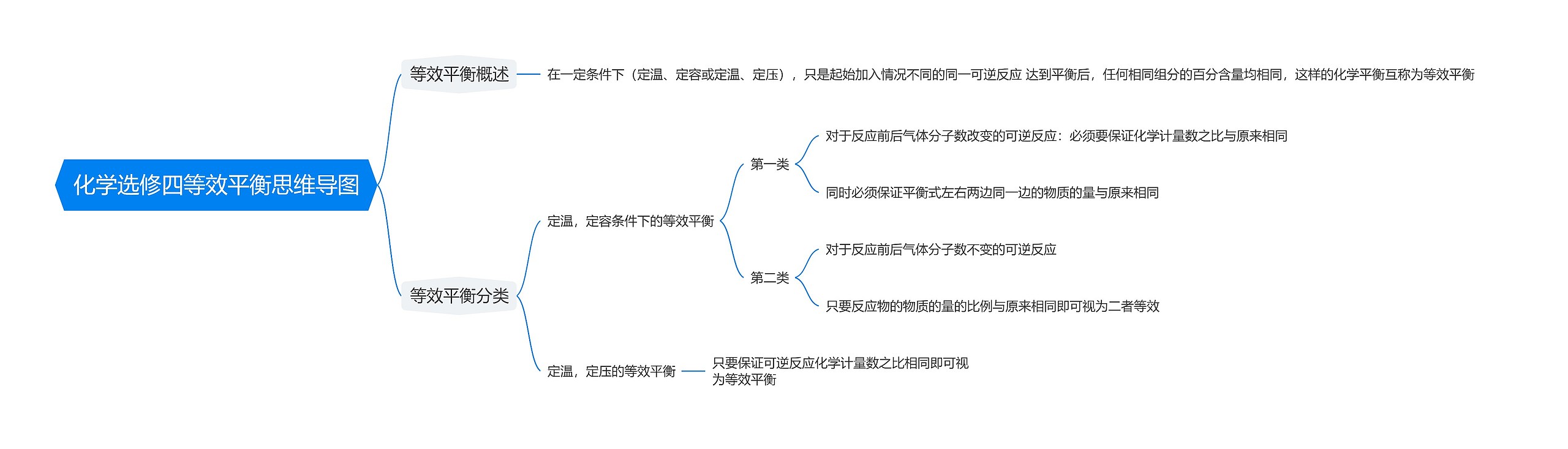 化学选修四等效平衡思维导图