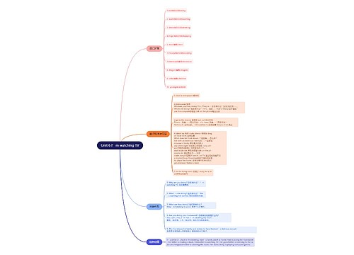 人教版英语七年级下册第六单元的思维导图