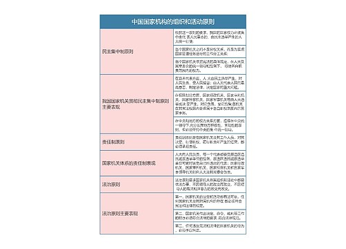 宪法  中国国家机构的组织和活动原则思维导图