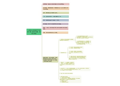 人教版七年级数学下册第十章  数据的搜集、整理与描绘思维导图