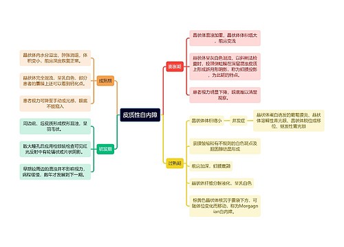 医学知识皮质性白内障思维导图