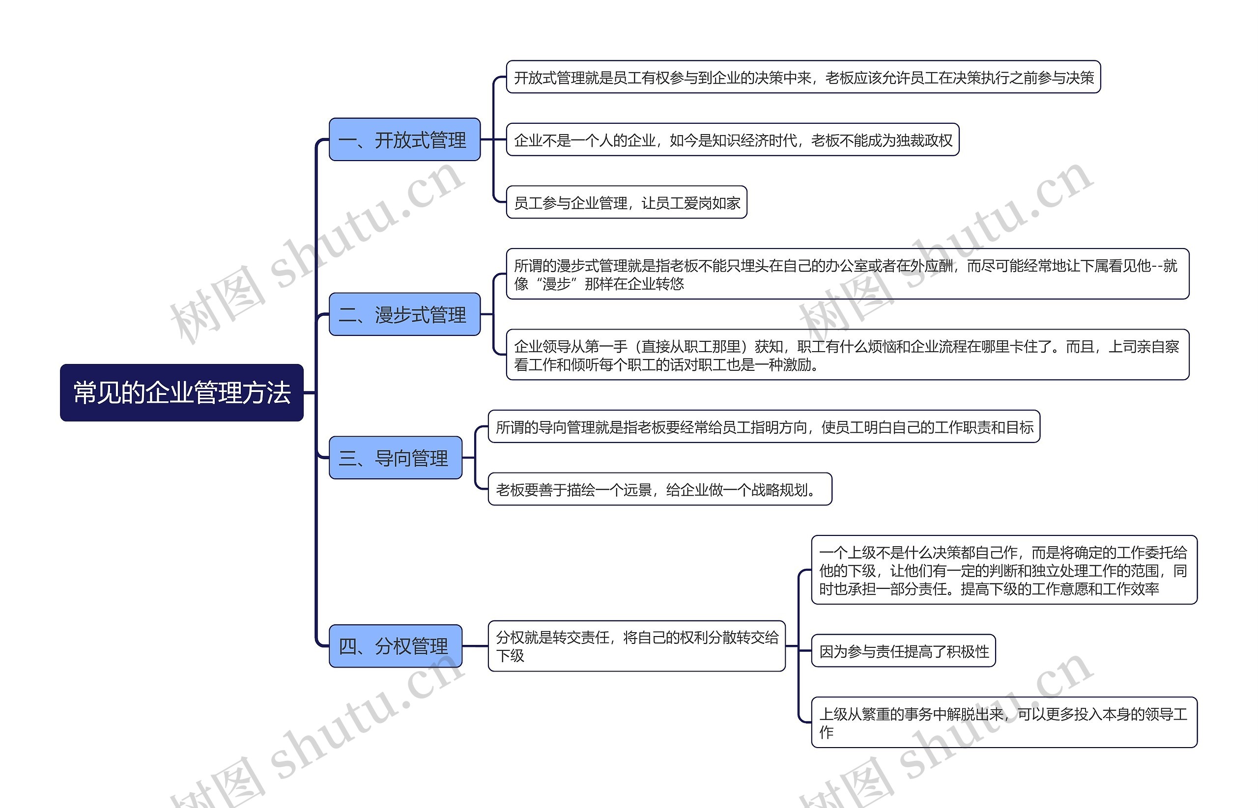 常见的企业管理方法思维导图