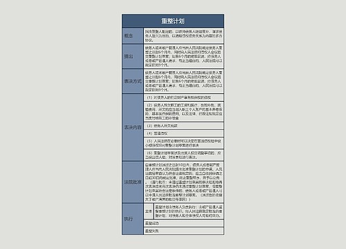 重整计划的思维导图