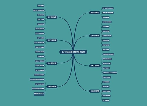 工厂作业标准化管理操作流程