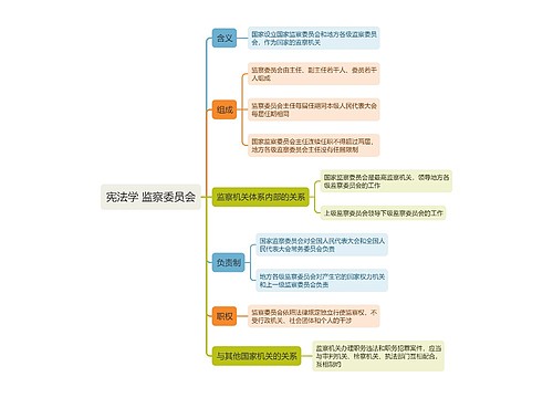 宪法学 监察委员会