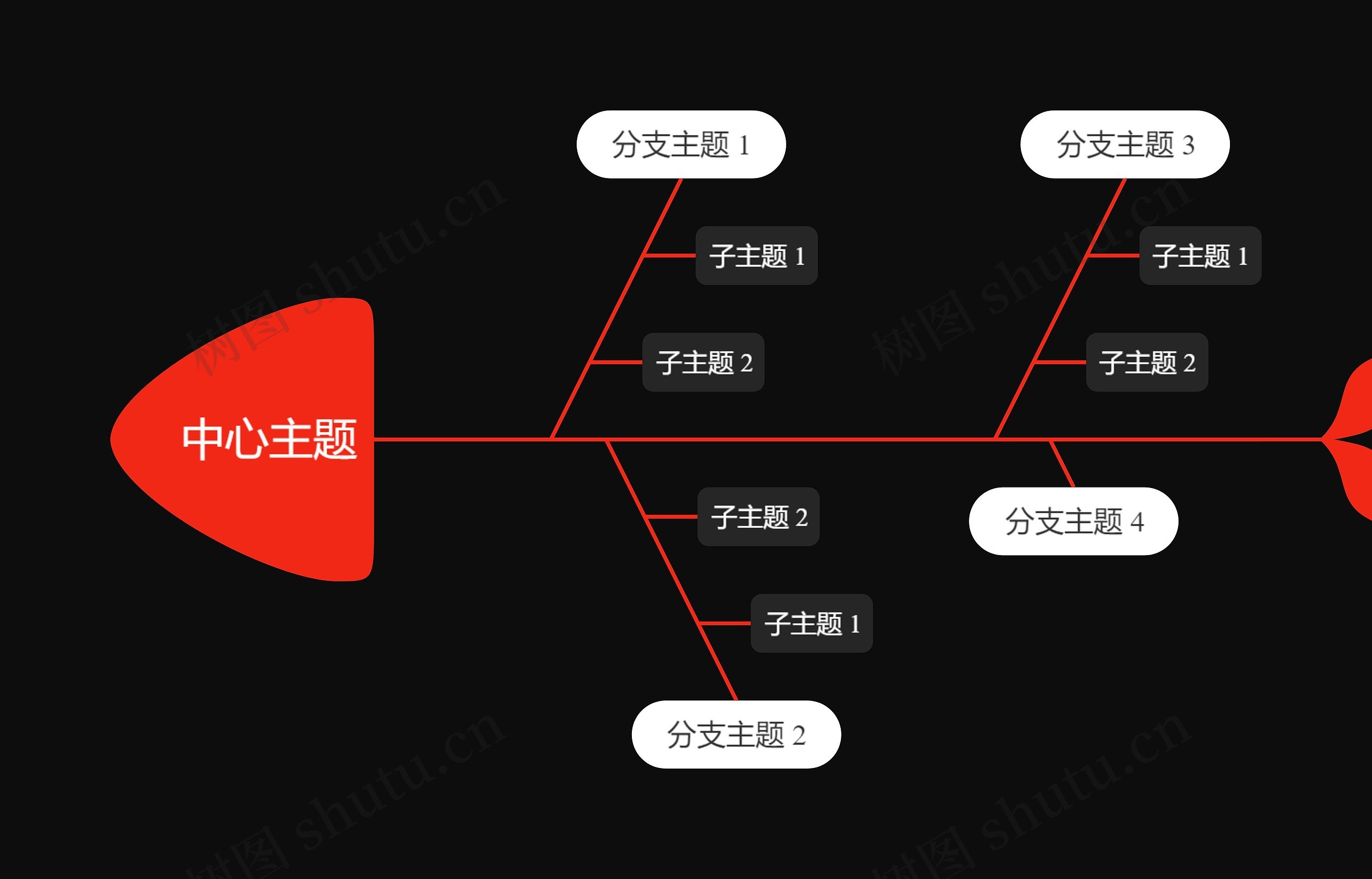 暗夜红白色鱼骨图思维导图高清图 暗夜红白色鱼骨图思维导图