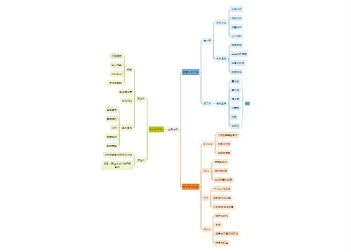 互联网业务分析思维导图