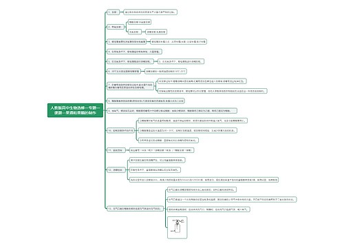 人教版高中生物选修一专题一课题一果酒和果醋的制作思维导图