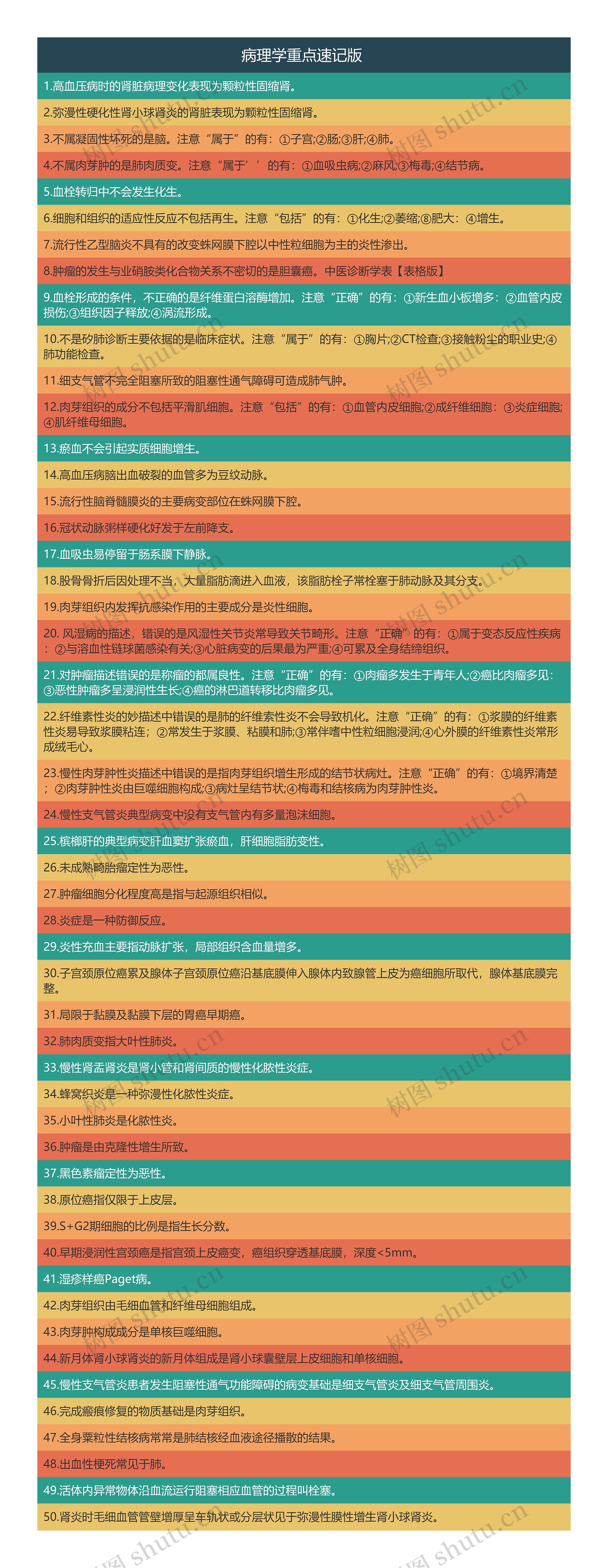 《病理学重点速记版 》思维导图