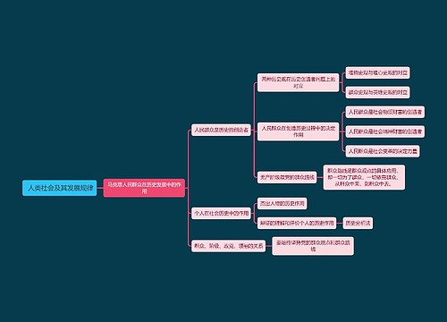  马克思人类社会及其发展规律