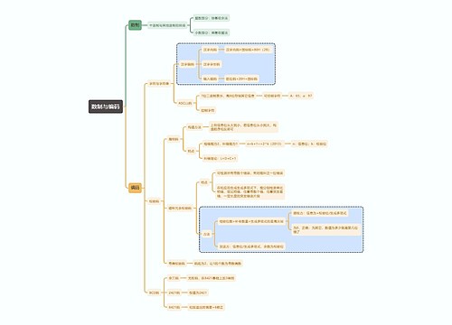 计算机考试知识数制与编码思维导图
