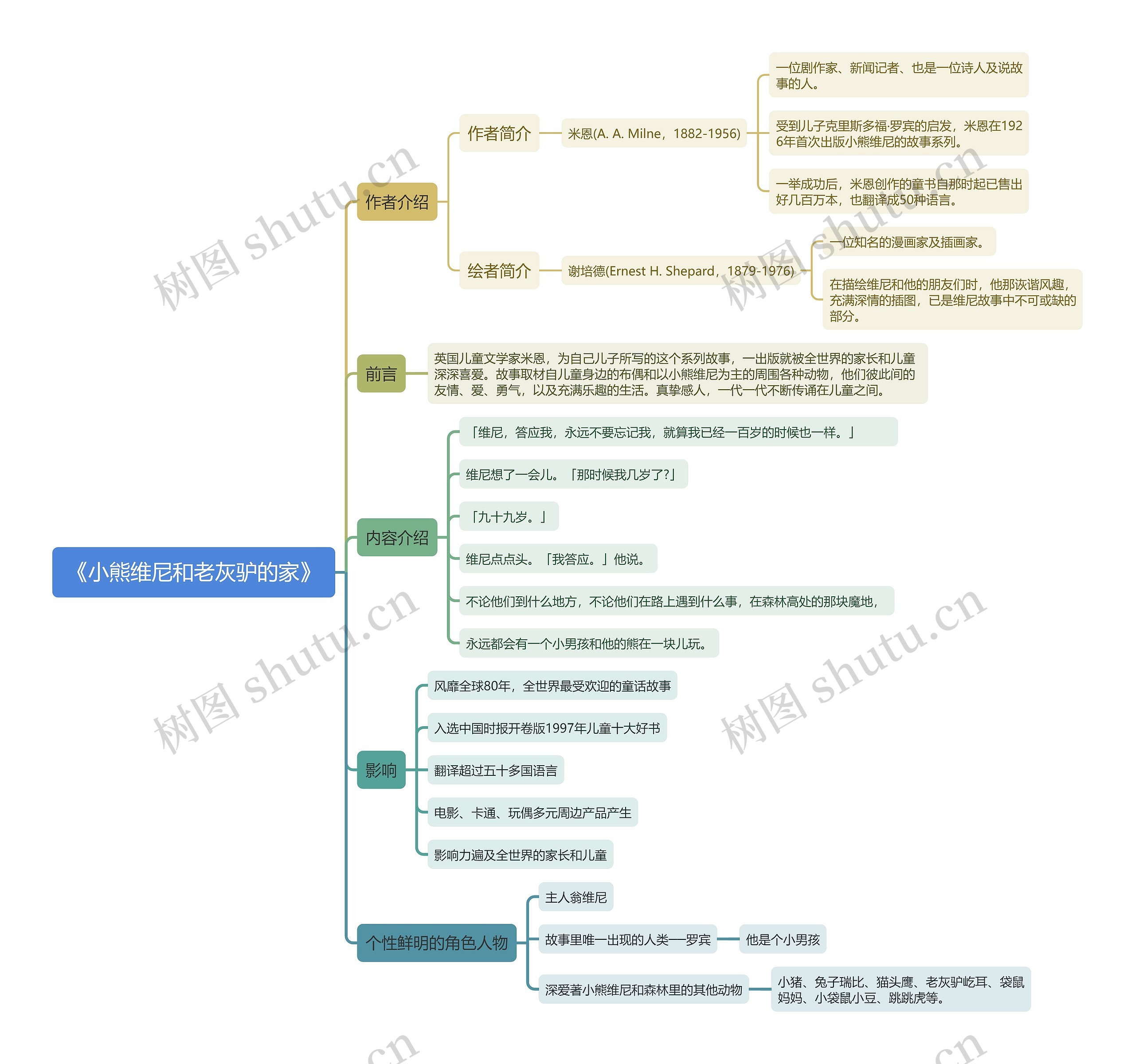《小熊维尼和老灰驴的家》思维导图