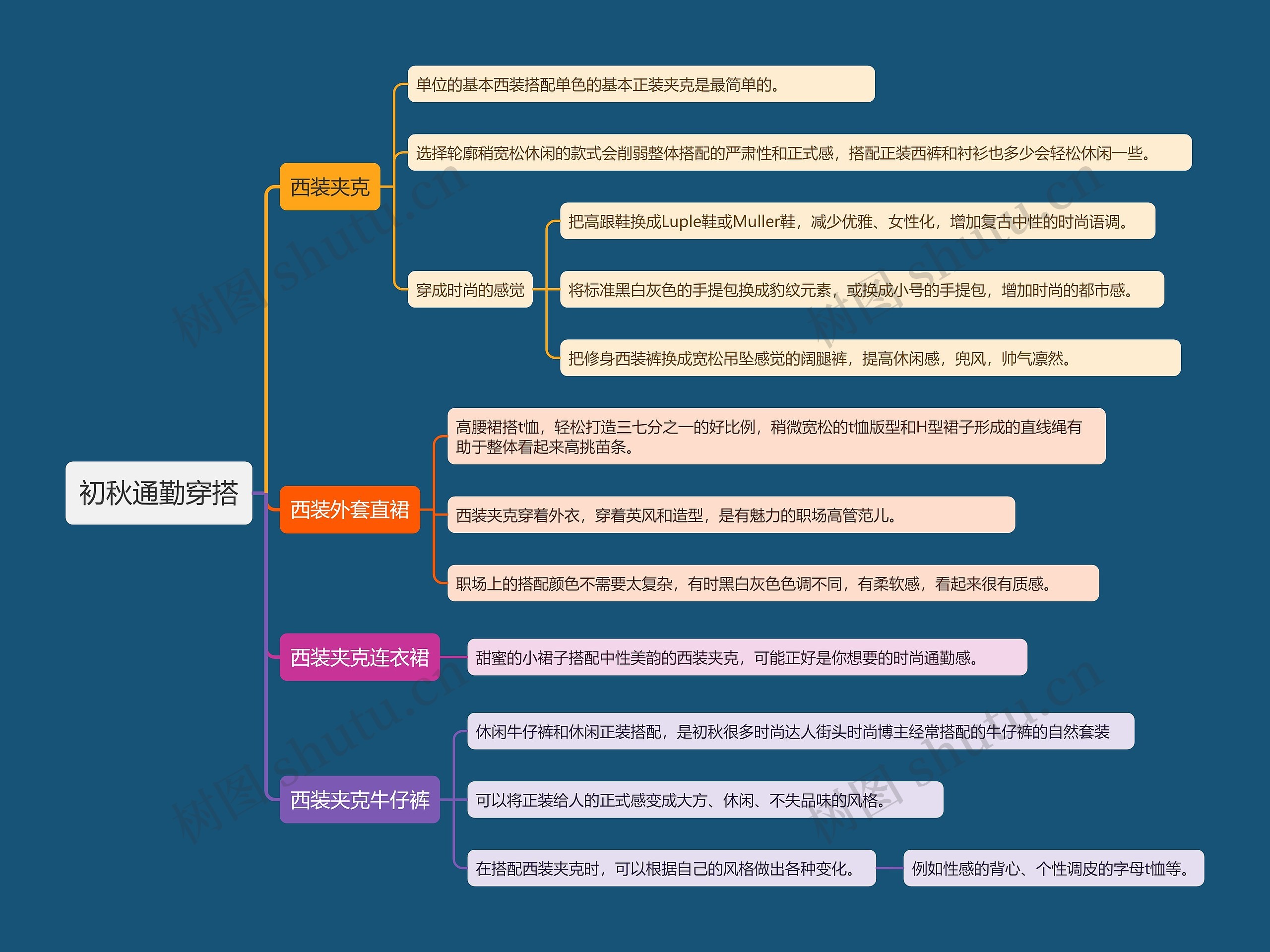 初秋通勤穿搭思维导图