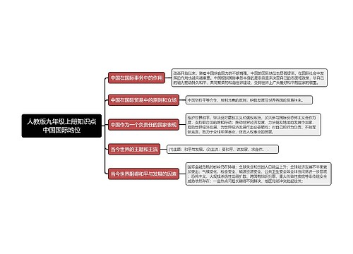 人教版九年级上册知识点中国国际地位