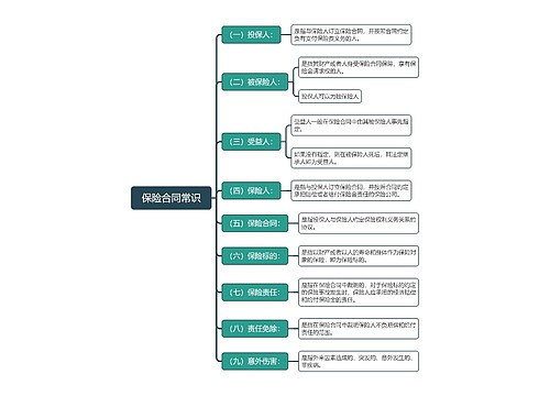 保险合同常识