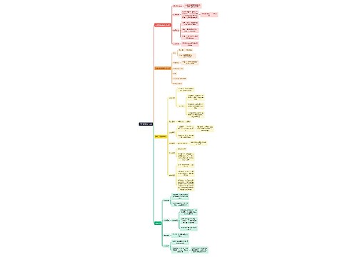 行政专业知识行政强制措施的实施思维导图