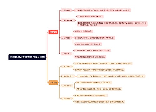 零售知识点无铺零售与联合零售