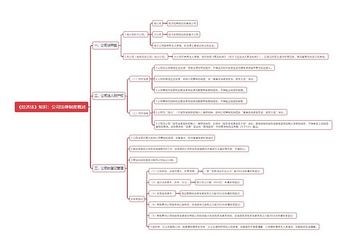 《经济法》知识：公司法律制度概述思维导图