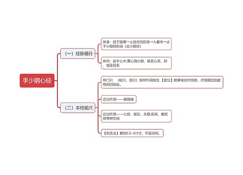 手少阴心经思维导图