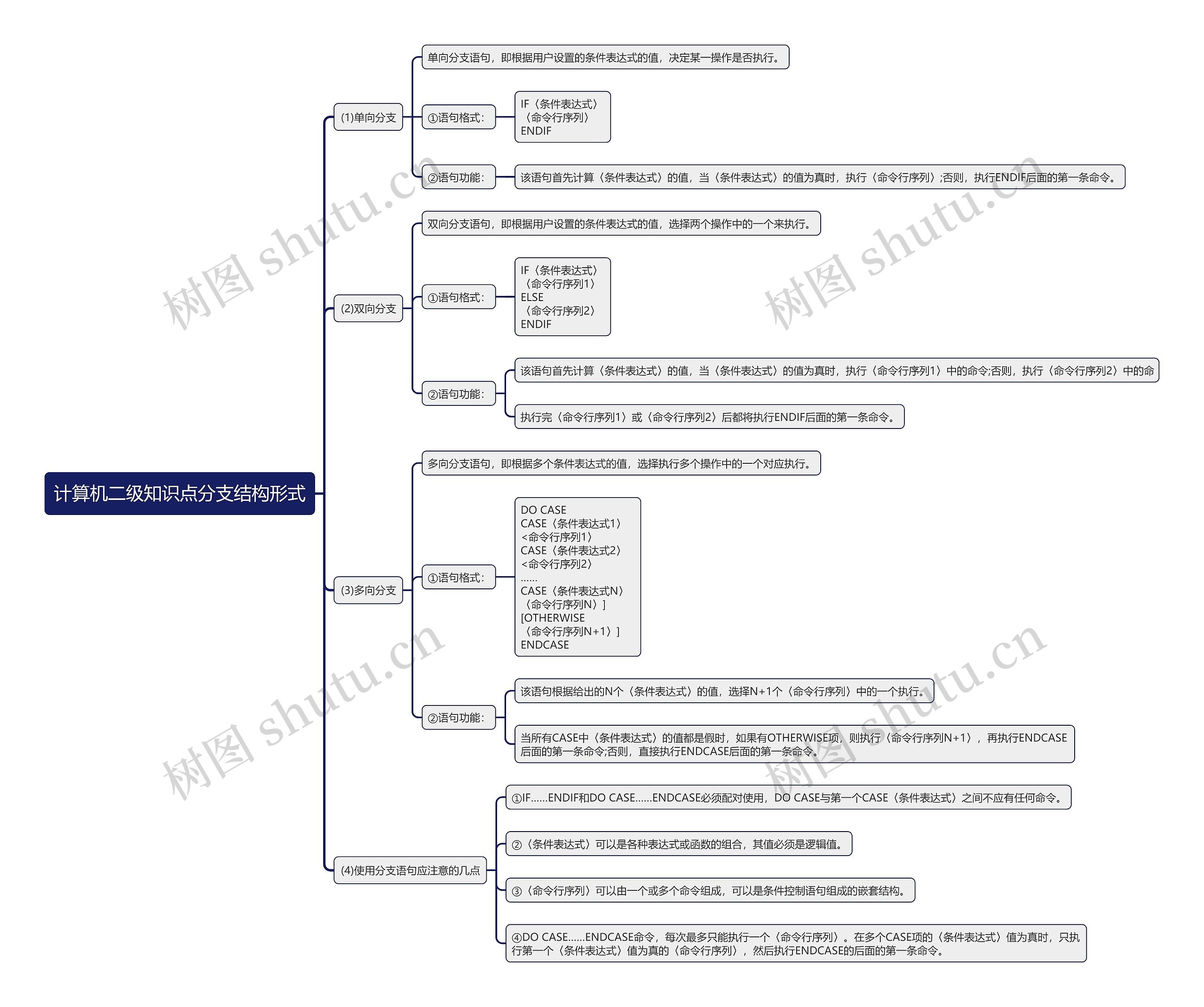 计算机二级知识点分支结构形式思维导图