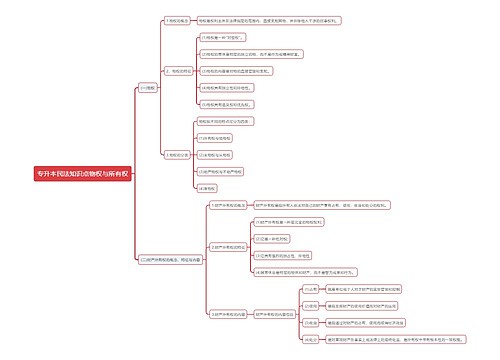 专升本民法知识点物权与所有权思维导图