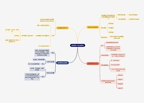 医学知识感受器的一般生理特性思维导图