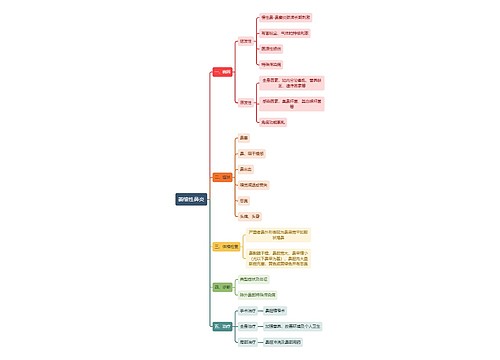 医学知识萎缩性鼻炎思维导图