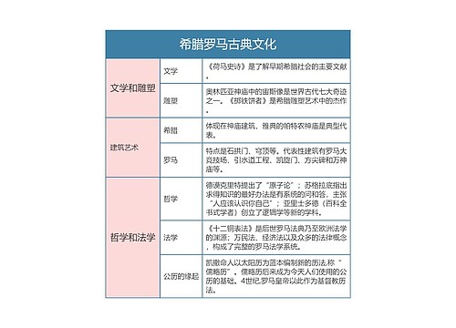 人教版九年级历史上册第六章节思维导图