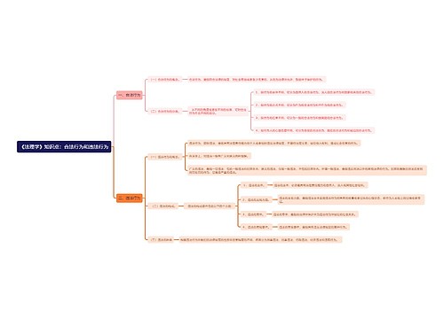 《法理学》知识点：合法行为和违法行为