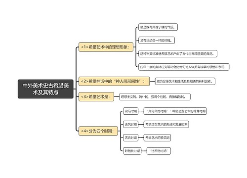 中外美术史古希腊美术及其特点思维导图