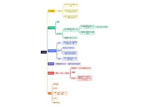 计算机工程知识TCP协议思维导图