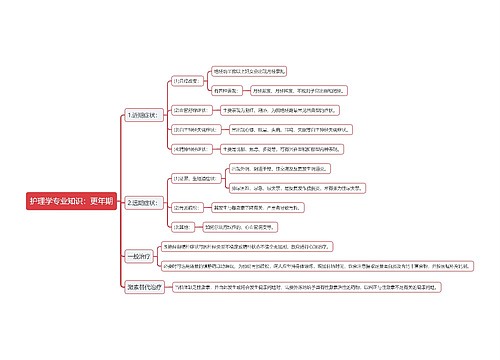 护理学专业知识：更年期思维导图