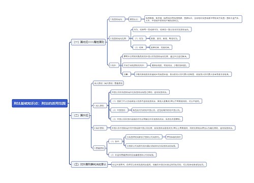 刑法基础知识点：刑法的适用范围思维导图