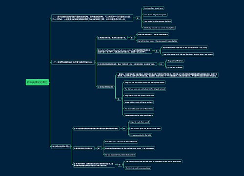 初中英语被动语态思维导图下