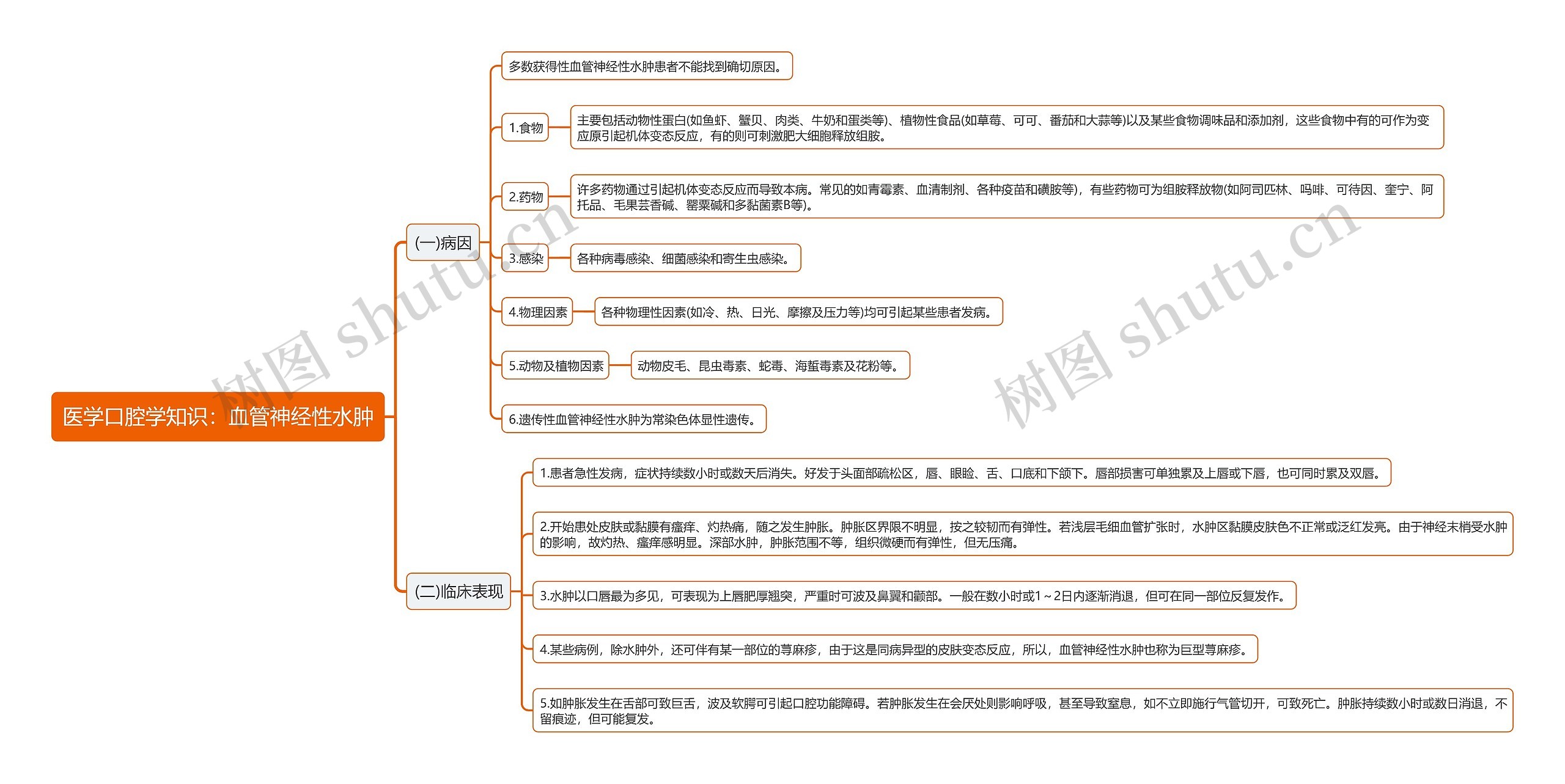 医学口腔学知识：血管神经性水肿思维导图